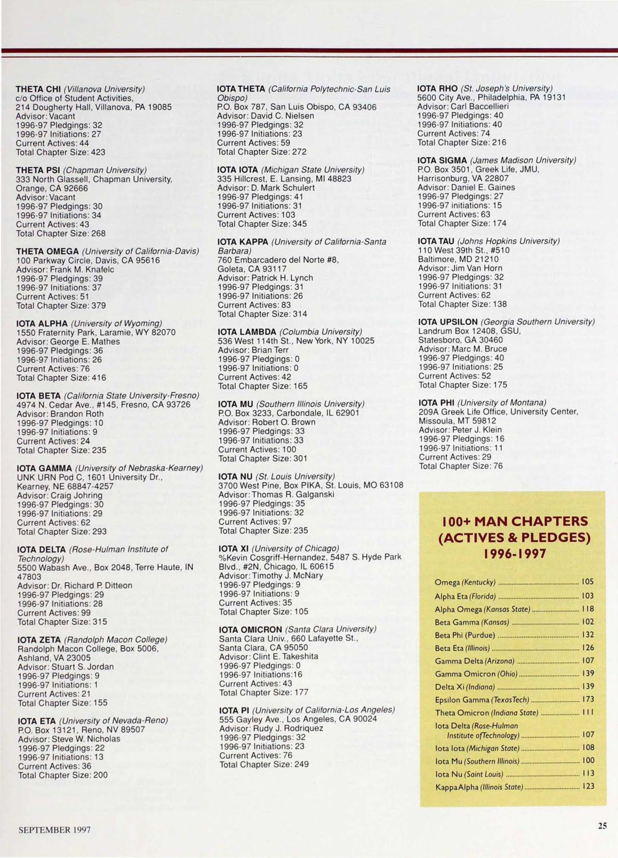 100+ Man Chapters (Actives & Pledges) 1996-1997